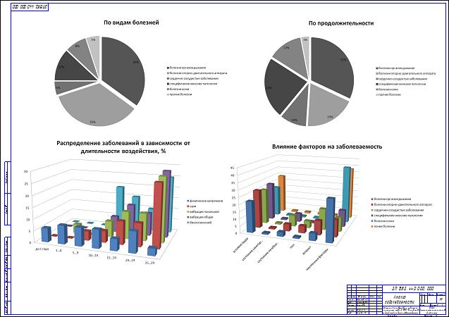 Улучшение условий труда  с разработкой тестоделительной машины
