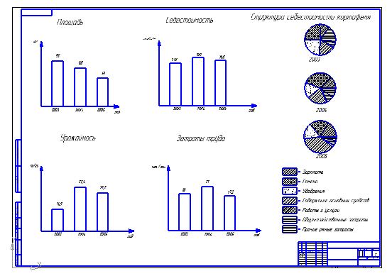 Техническое обеспечение уборки картофеля с разработкой ботвоудалителя копателя- погрузчика КМБ-2-02