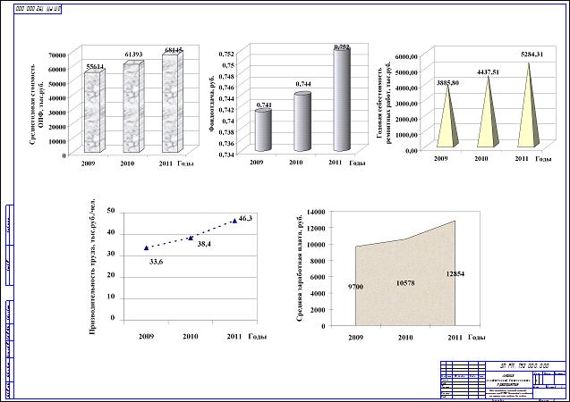 Совершенствование ремонта двигателей в транспортном цехе с разработкой крана-тележки
