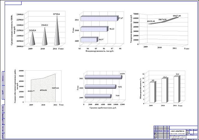 Совершенствование ремонта двигателей КамАЗ с разработкой поводка для притирки клапанов