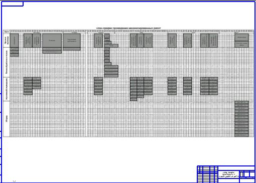 Возделывание яровой пшеницы с разработкой машины для комплексного внесения удобрений