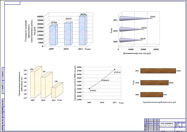 Организация ремонта тракторов серии МТЗ с разработкой стенда для демонтажа и монтажа подшипников