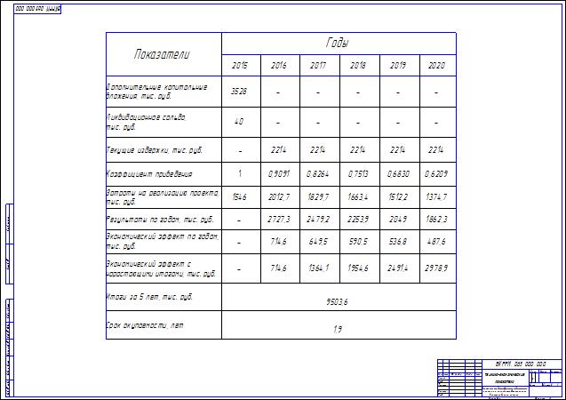 Участок ремонта деталей газораспределительного механизма с разработкой технологии восстановления клапана