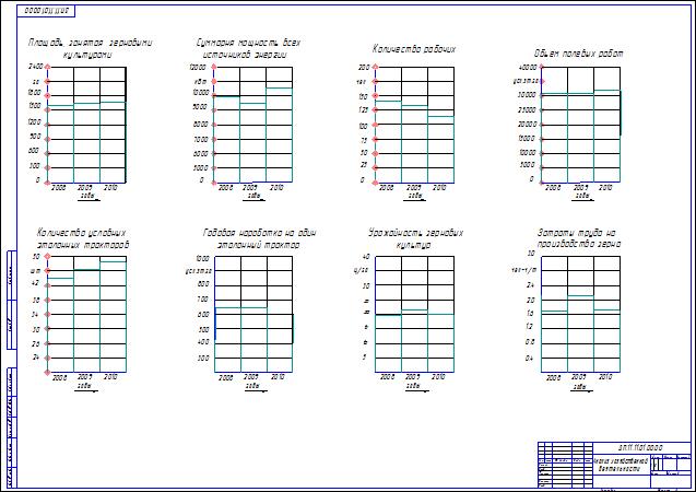 Совершенствование комплексной механизации возделывания пшеницы