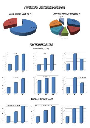 Совершенствование материально-технического обеспечения с модернизацией культиватора фрезерного КФУ – 7,8