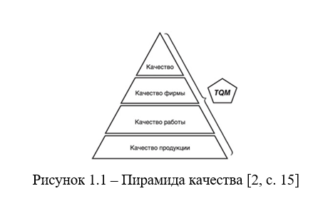 УПРАВЛЕНИЕ КАЧЕСТВОМ ПРОДУКЦИИ НА ПРЕДПРИЯТИИ