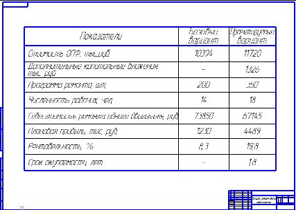 Совершенствование ремонта двигателей ЯМЗ с модернизацией кантователя