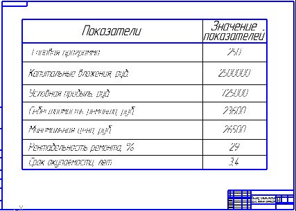 Совершенствование ремонта двигателей ЯМЗ с разработкой приспособления для разборки и сборки топливоподкачивающего насоса