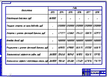 Участок восстановления головки блока двигателя ЗМЗ с разработкой приспособления для фрезерования