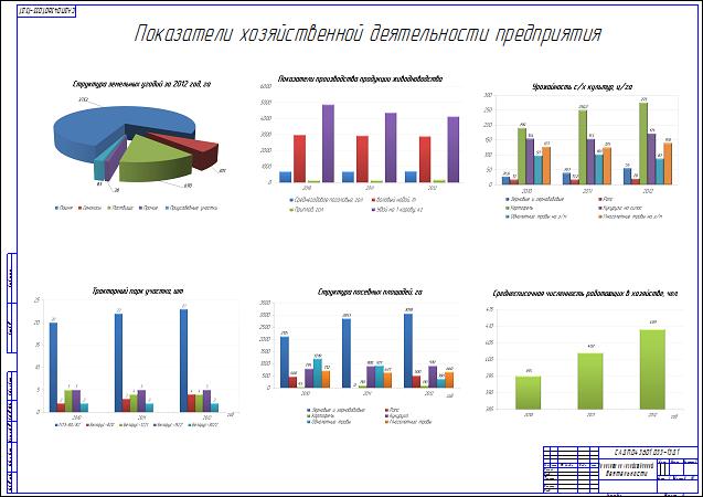 Техническое обеспечение технологии возделывания картофеля с модернизацией устройства для протравливания клубней картофелесажалки СК-4