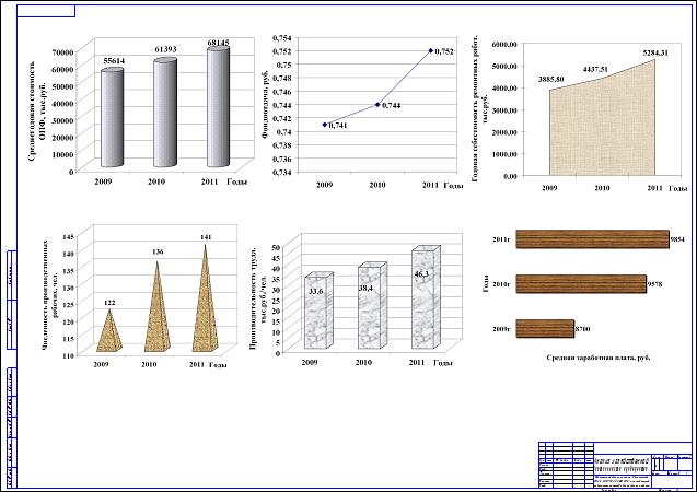 Совершенствование ремонта двигателей ЗИЛ с разработкой универсального стенда для разборки и сборки