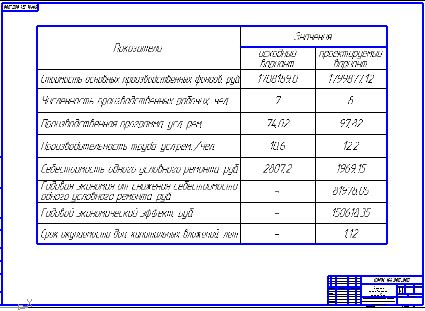 Совершенствование ремонта МТП в мастерских с разработкой винтового съемника