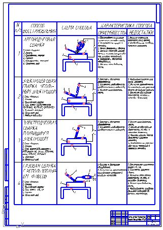 Совершенствование технологического процесса восстановления головки блока ЗИЛ-130 с разработкой инерционного съемника седел клапанов