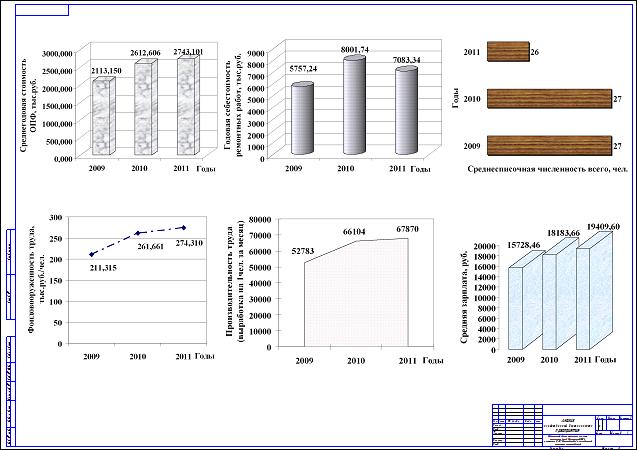 Совершенствование технологии ремонта коленчатых валов  двигателей ЯМЗ с разработкой комплекта приспособлений