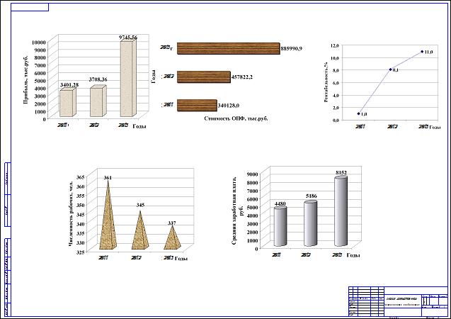 Совершенствование ремонта двигателей в транспортном цехе с разработкой универсального кондуктора